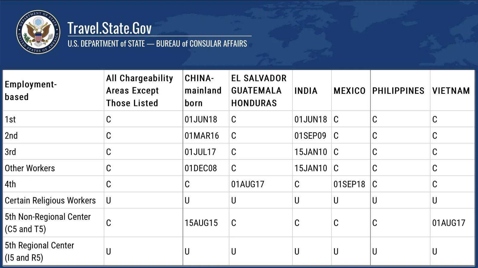 theo-doi-lich-Visa-Bulletin-hang-thang-do-Bo-Ngoai-giao-My